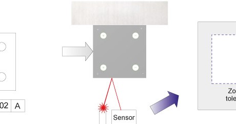 Controle de características geométricas por triangulação laser